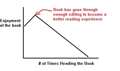 Book Enjoyment Graph(2)